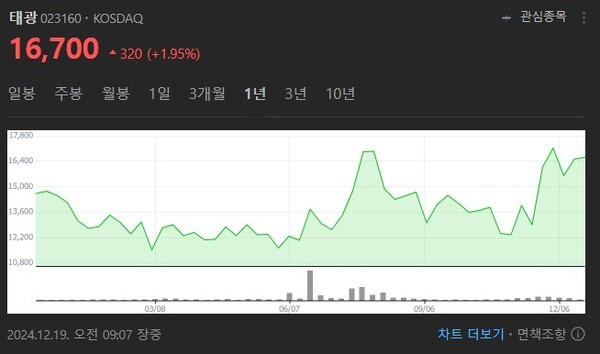 태광가스 이미지
