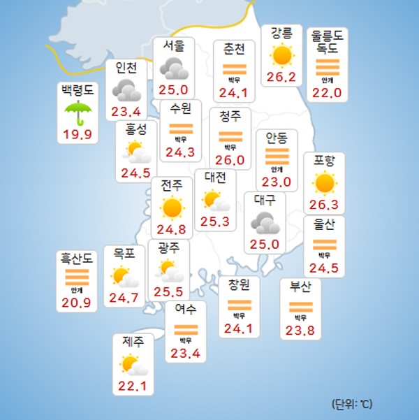 무더위 속 분수대