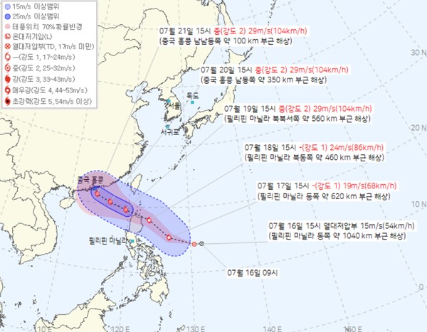 태풍 구조도