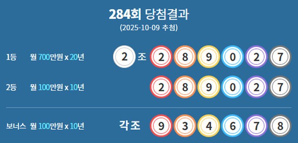 ** 로또리아 단독 분석! 연금복권 285회 추첨 & 로또 1193회 1등 당첨번호 모두 공개!
**