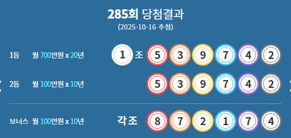 ** 로또 1193회 & 연금복권 285회 당첨번호 및 1등 판매점 속보!

**
