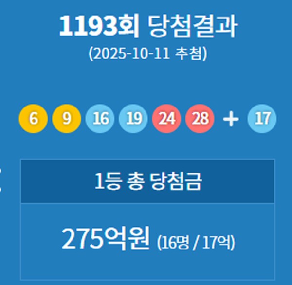 ** 로또 1193회 당첨번호 대공개! 1등 17억 주인공 탄생! 자동? 수동? 연금복권 720+ 소식도!
**