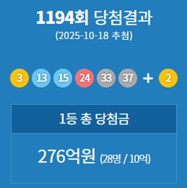 ** 로또 1194회 당첨번호와 1등 판매점 분석! 연금복권 720+ 결과도 놓치지 마세요!
**
