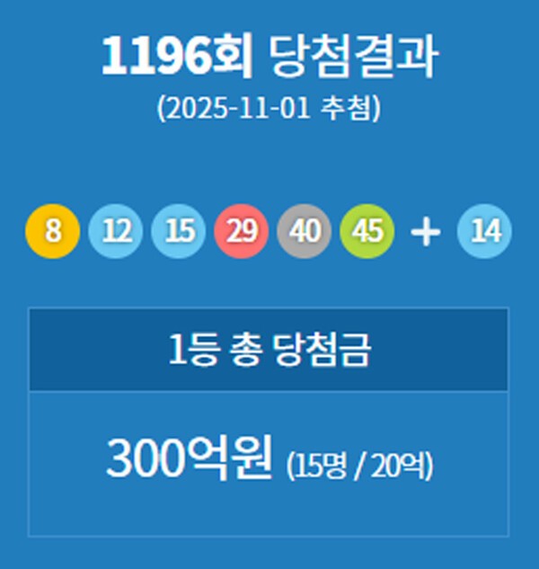 ** 로또 1196회 당첨번호 분석! 1등 15명 전원 '자동'의 비밀은? 💸 1197회 판매시간 & 연금복권 288회 결과까지!
**