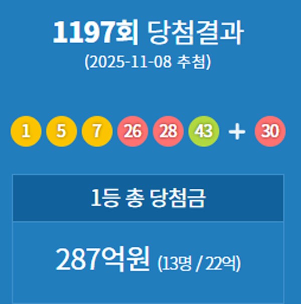 ** 로또 1197회 당첨번호 및 연금복권 289회 소식: 1등 행운의 주인공은 누구? (1198회 구매 정보 포함)
**