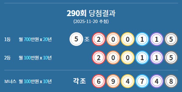 ** 월 700만원 연금복권 1등 행방은? 로또 1198회 당첨번호와 29억 주인공 분석!
**