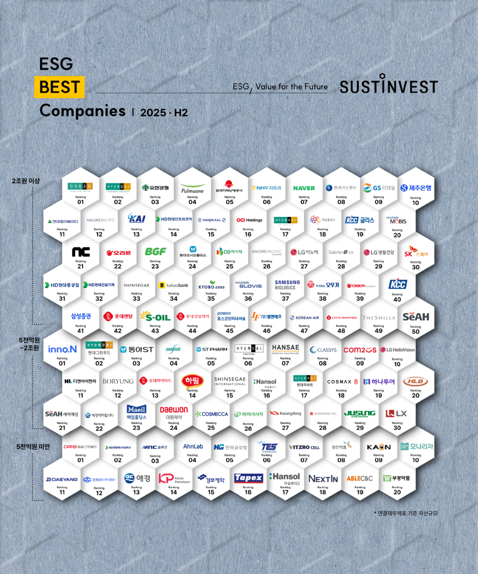 ESG Best Companies (2025H2). [서스틴베스트 제공]