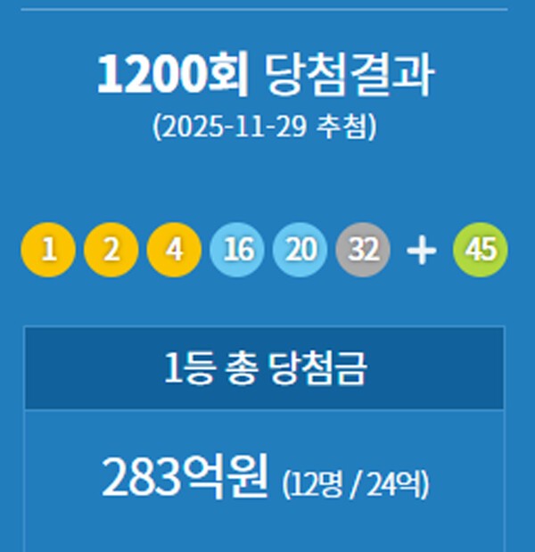 로또 1201회 추첨을 앞두고 판매 중인 로또복권 이미지