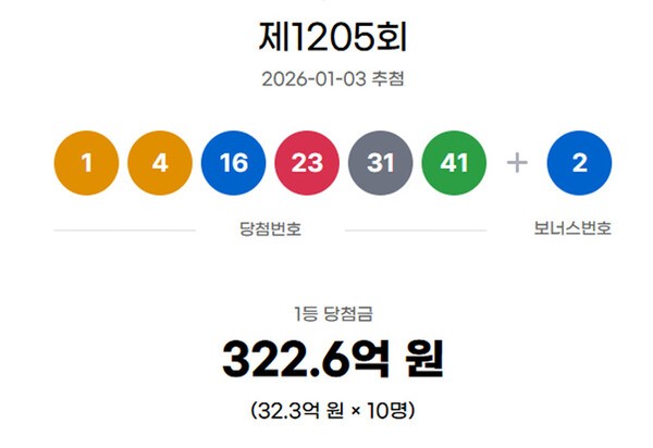 ** 로또 1206회 판매/추첨 시간 완벽 가이드! 1205회 당첨번호 & 연금복권 297회 결과까지!
**