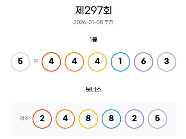 ** 이번 주 행운 분석! 로또 1206회 당첨번호 및 연금복권 298회 추첨 정보 (로또리아)
**