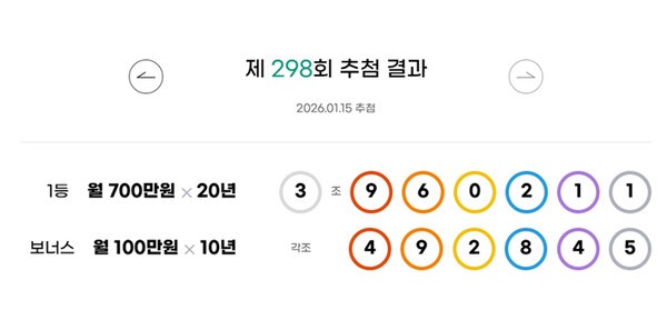 ** ✨ 298회 연금복권 & 1206회 로또 당첨번호 완벽 분석! 행운의 주인공은? ✨
**