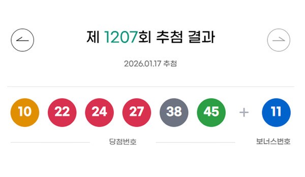 [1207회 로또당첨번호 조회]1등 당첨 지역 및 연금복권 720+ 당첨번호 확... - 뉴스 썸네일 이미지