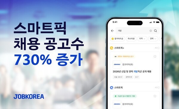 잡코리아 새 도전 대성공?... '스마트픽' 채용 공고 730% 증가 - 뉴스 썸네일 이미지