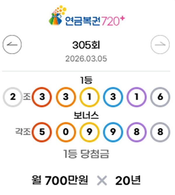 ** 🎉로또리아 특보! 306회 연금복권 720+ 추첨시간 & 1214회 로또 1등 당첨번호 총정리!
**