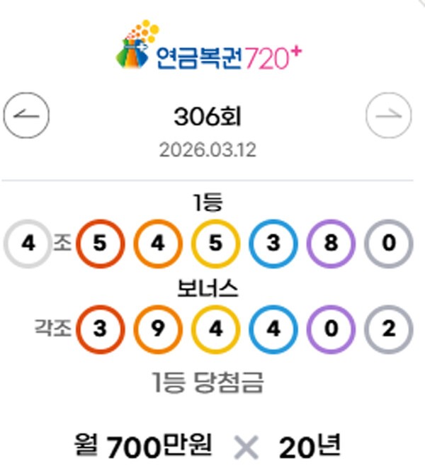 ** 로또리아: 로또 1214회 & 연금복권 306회 당첨번호 분석! 1등 자동/수동 비율과 명당은?
**