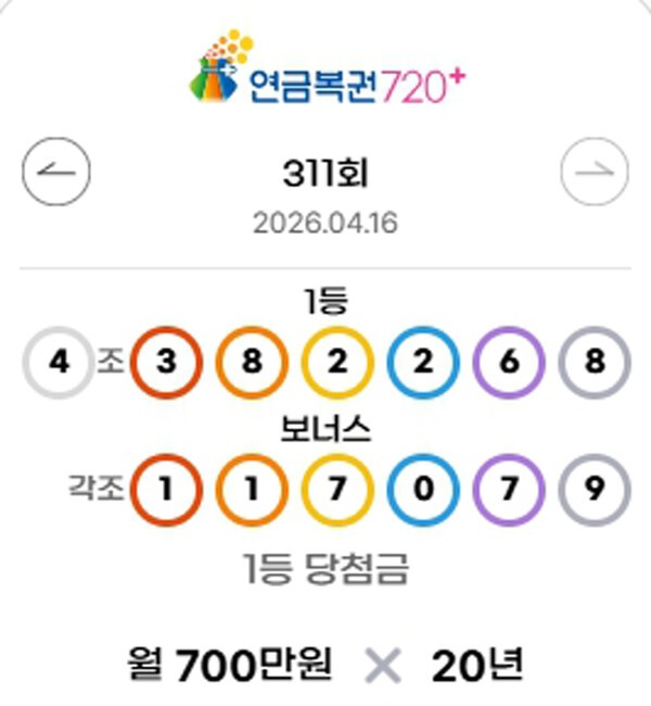 ** 연금복권720+ 추첨시간 & 로또 1220회 1등 당첨번호와 명당 대공개!
**