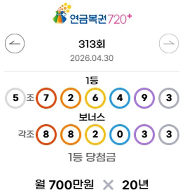 ** 로또리아 특보! 1221회 로또 & 313회 연금복권 당첨번호, 당신의 행운은?

**