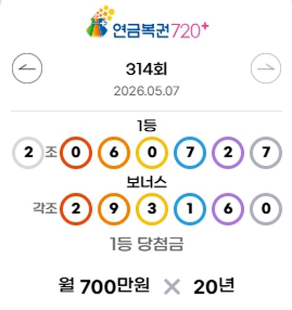 ** 로또리아 분석: 로또 1223회 당첨번호 & 연금복권 720+ 314회 1등 주인공은?
**