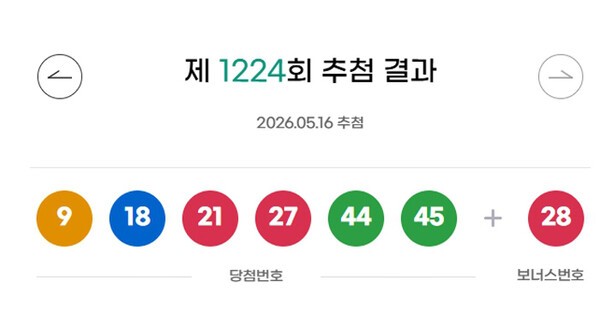 ** 1224회 로또 당첨번호 분석! 1등 24억 주인공은 어디? (자동 vs 수동 & 판매점)

**
