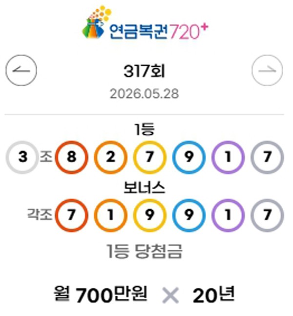 [종합]317회 연금복권720+ 당첨번호확인 및 로또 당첨번호 조회! - 뉴스 썸네일 이미지