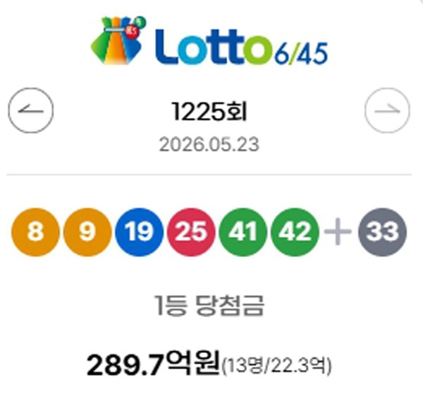 [로또 당첨번호조회]1226회 로또복권 판매시간 및 추첨시간!...연금복권... - 뉴스 썸네일 이미지