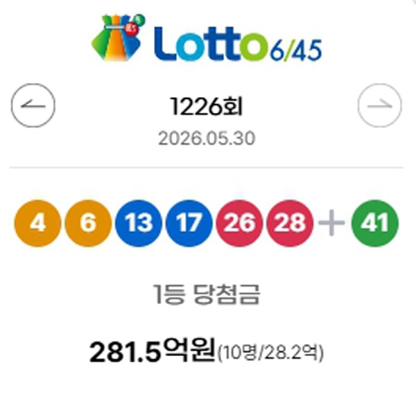 [로또당첨번호 조회]1226회 로또복권 1등 당첨 지역 및 연금복권 720+ 당... - 뉴스 썸네일 이미지