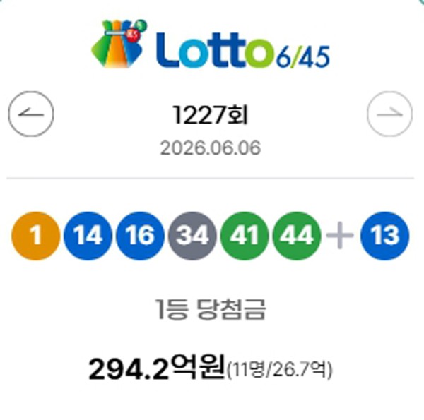[로또당첨번호 조회]1227회 로또복권 1등 당첨 지역 및 연금복권 720+ 당... - 뉴스 썸네일 이미지