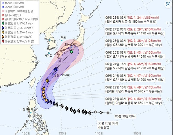 [2026년 제7호 <b>태풍</b> 메칼라,8호 <b>태풍</b> 히고스, <b>현재 위치</b> 및 예상<b>경로</b>..20...