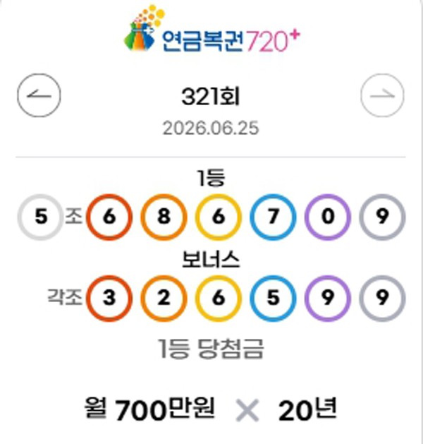 ** [로또리아 분석] 321회 연금복권 & 1229회 로또 당첨번호 발표! 억대 행운의 주인공은?
**