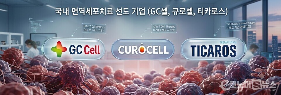 [주목 e-의료] 암 정밀 치료, 韓 '면역세포치료제' ... "GC셀·큐로셀·티... - 뉴스 썸네일 이미지