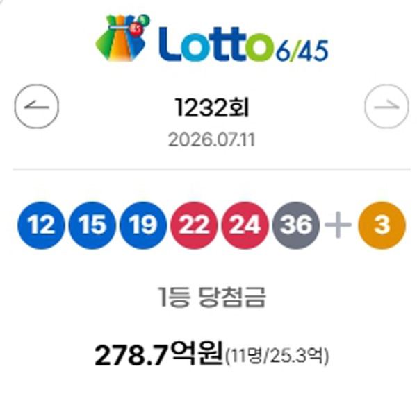 ** 로또 1233회 판매·추첨시간 총정리! ✨ 1232회 로또 & 324회 연금복권 1등 당첨번호 및 명당은?

**