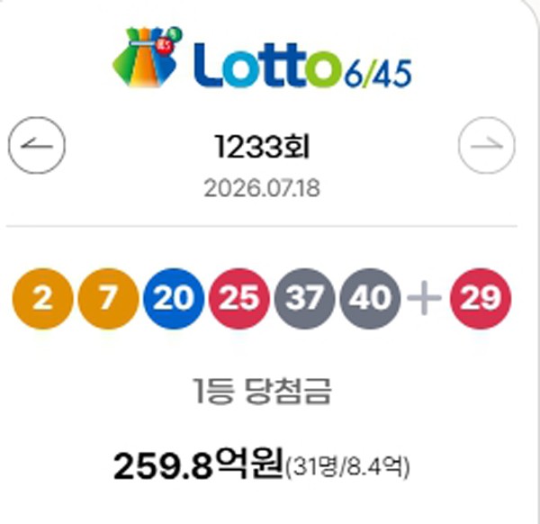 ** 로또 1233회 당첨번호 발표! 31명 1등의 행운과 연금복권 720+ 최신 결과 분석!
**