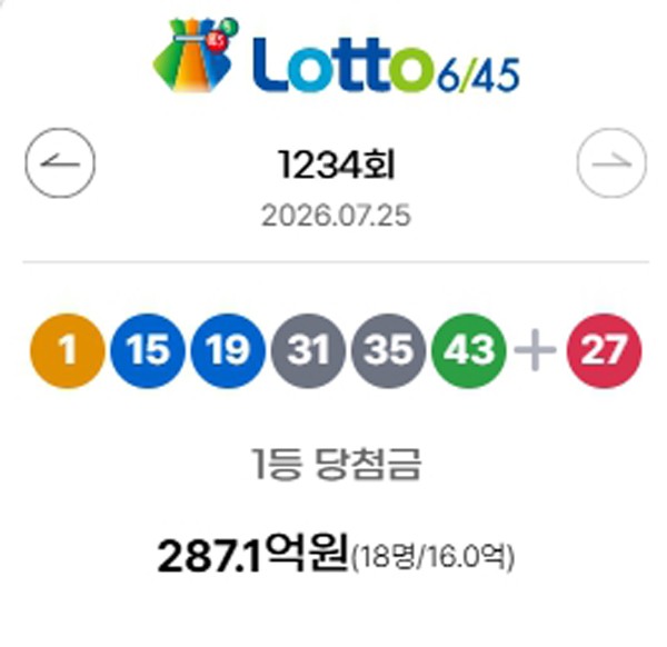 ** 로또 1234회 당첨번호 심층 분석 & 1235회 구매 가이드! 연금복권 행운도 확인하세요!
**