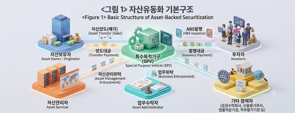 [주목 e-증권] "2030 세대가 즐기는 조각투자=유동화수익증권"...실물자... - 뉴스 썸네일 이미지